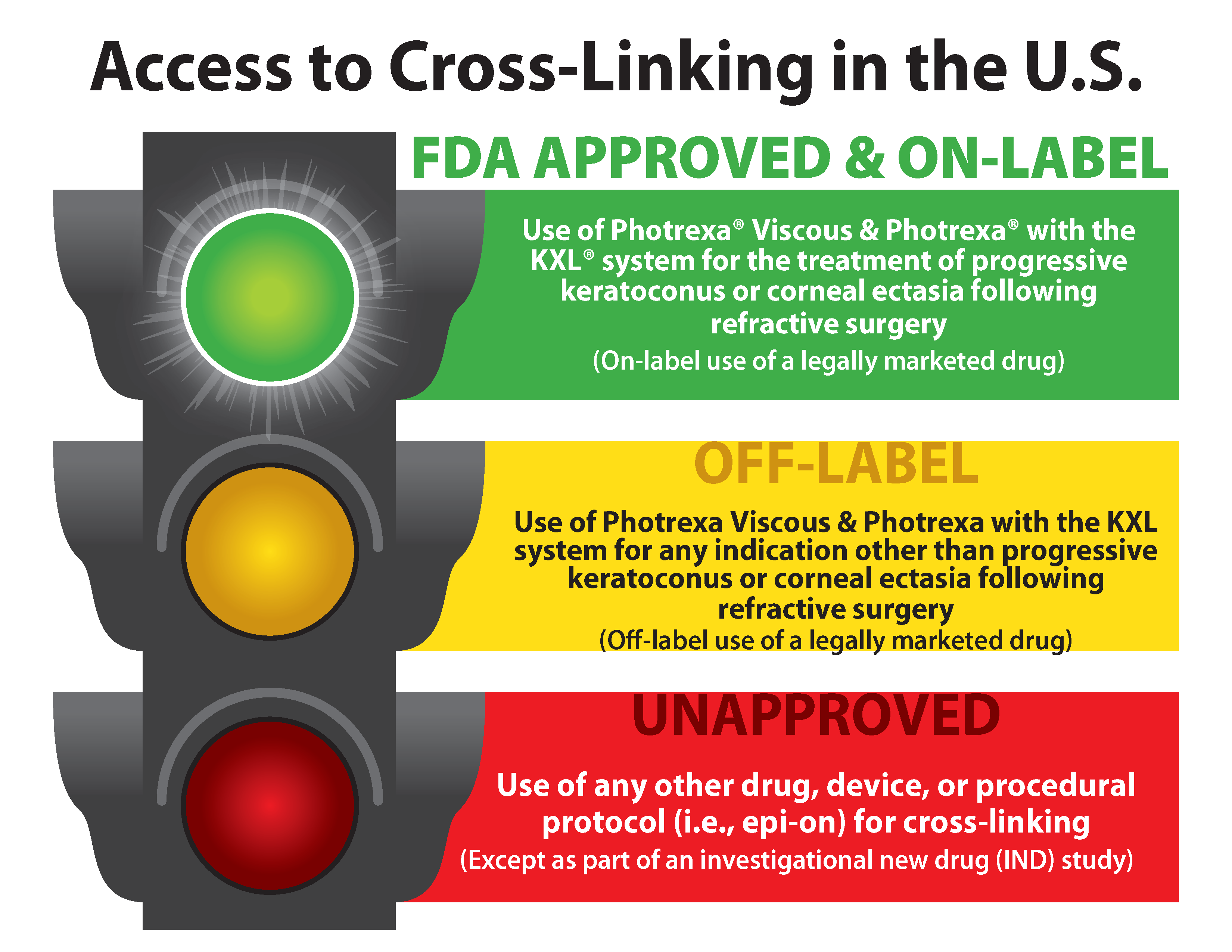 What to Know About FDA Approved Treatments